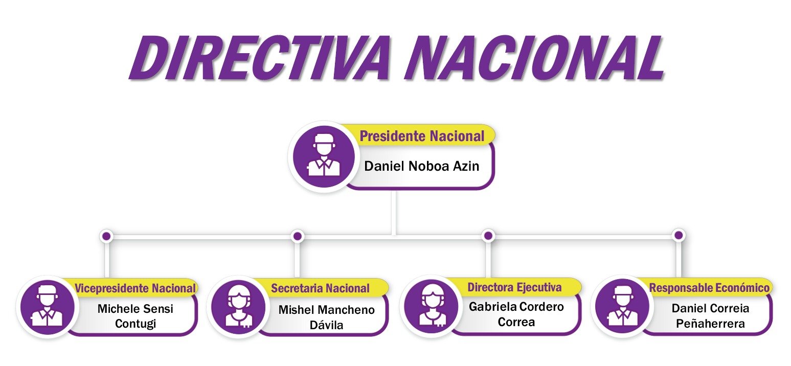 Directiva Nacional
