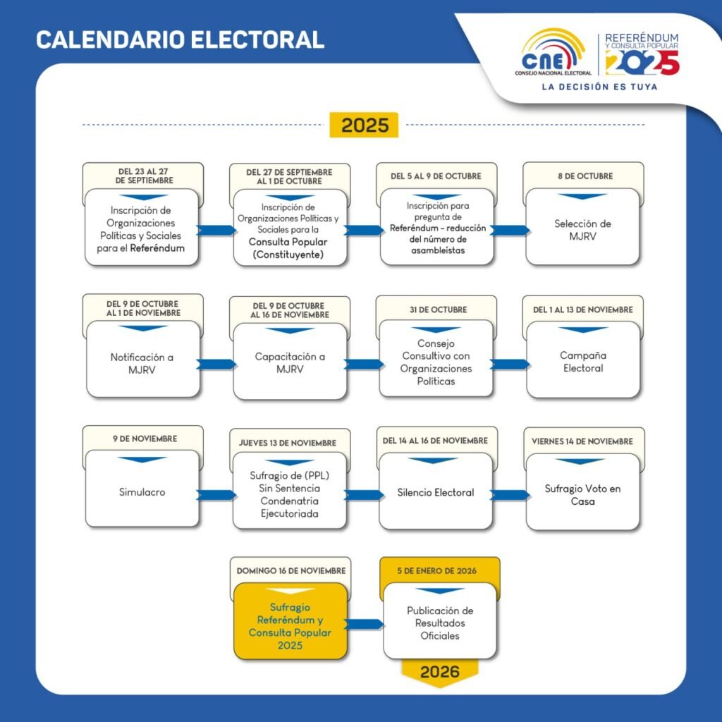 Cronograma CNE
